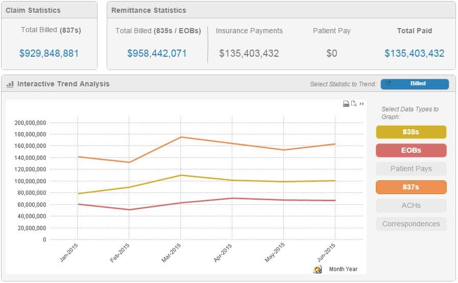 Remittance statistics