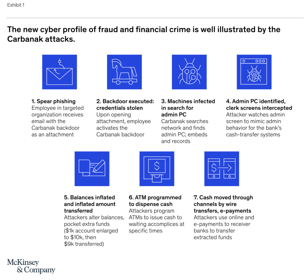 Cyber Criminals Phishing for  Account Access