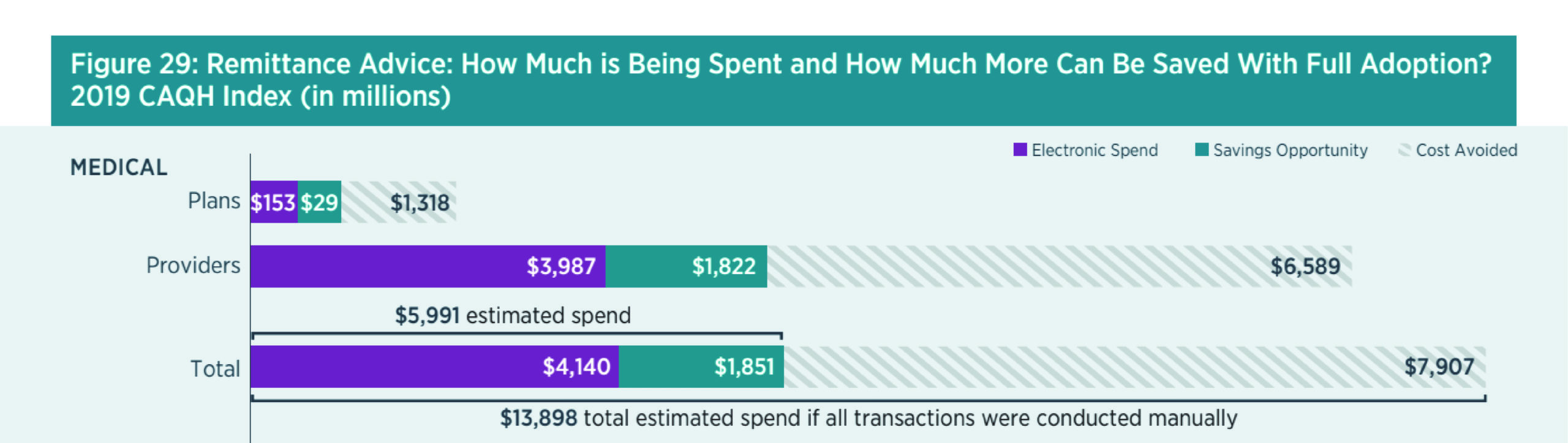 CAQH Savings Graph2-01