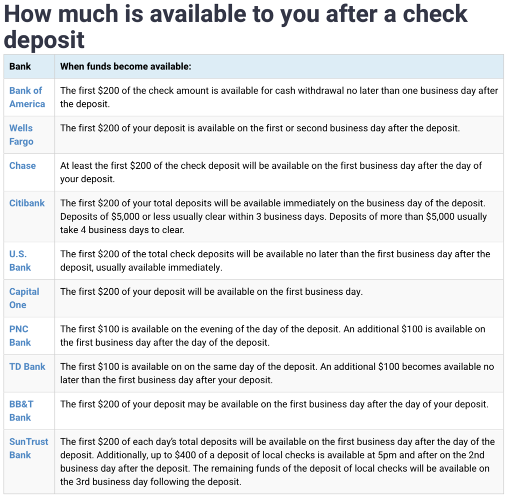 Bank Of America Check Deposit Time