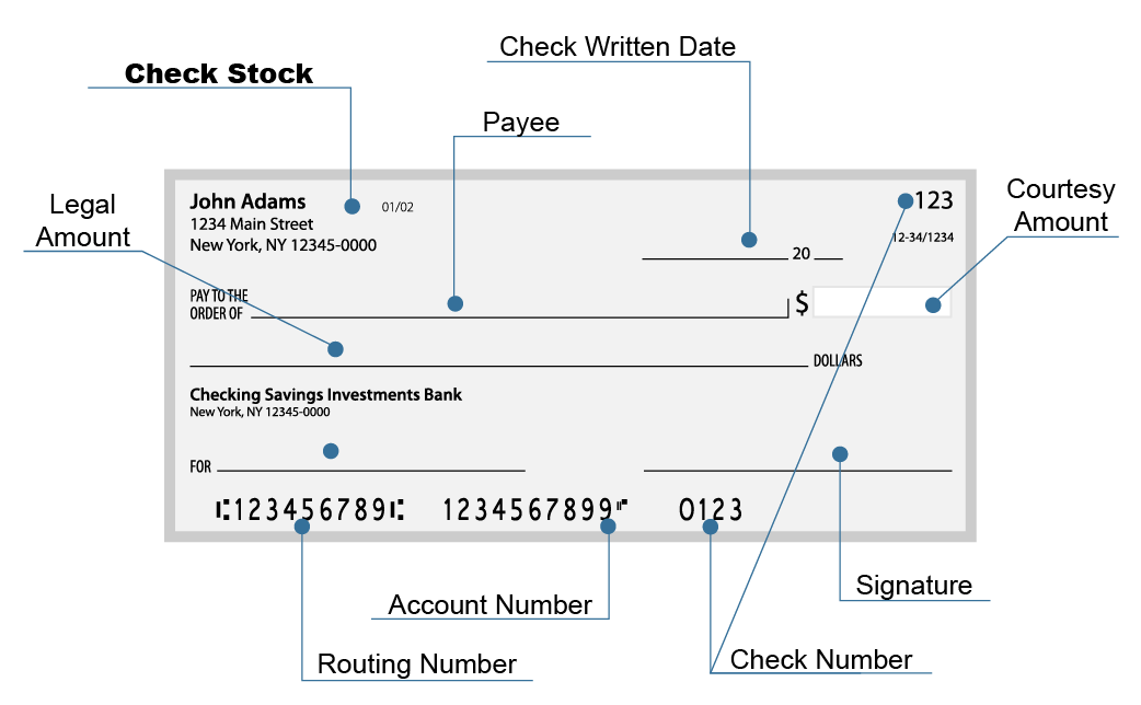 Image analysis with Artificial Intelligence and detect fraud on virtually all fields of the check.