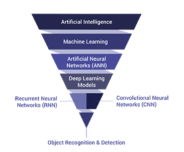 AI-Hierarchial-Diagram-Funnel-no-BG-01-1464x1536-optimized no logo v2