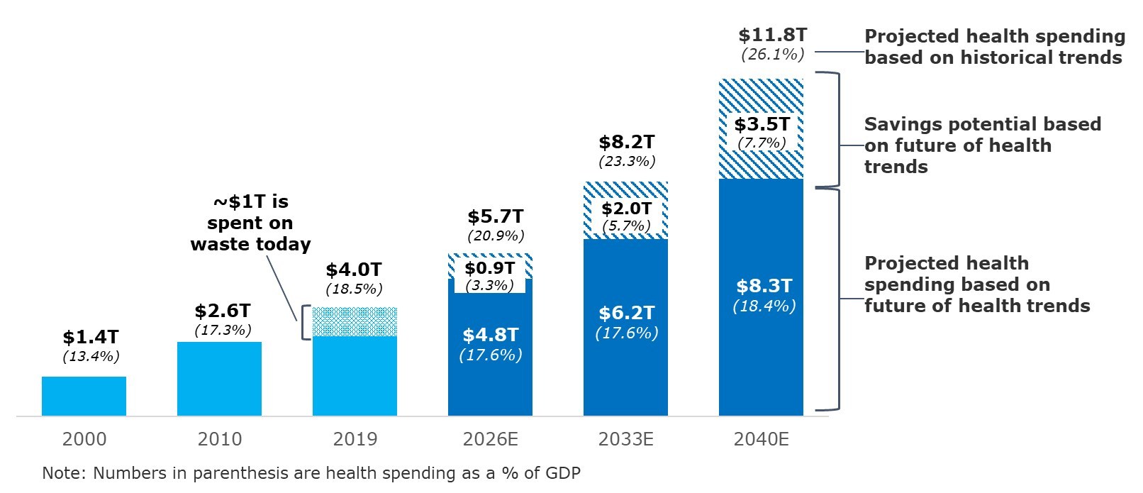 Deloitte Health Infographic