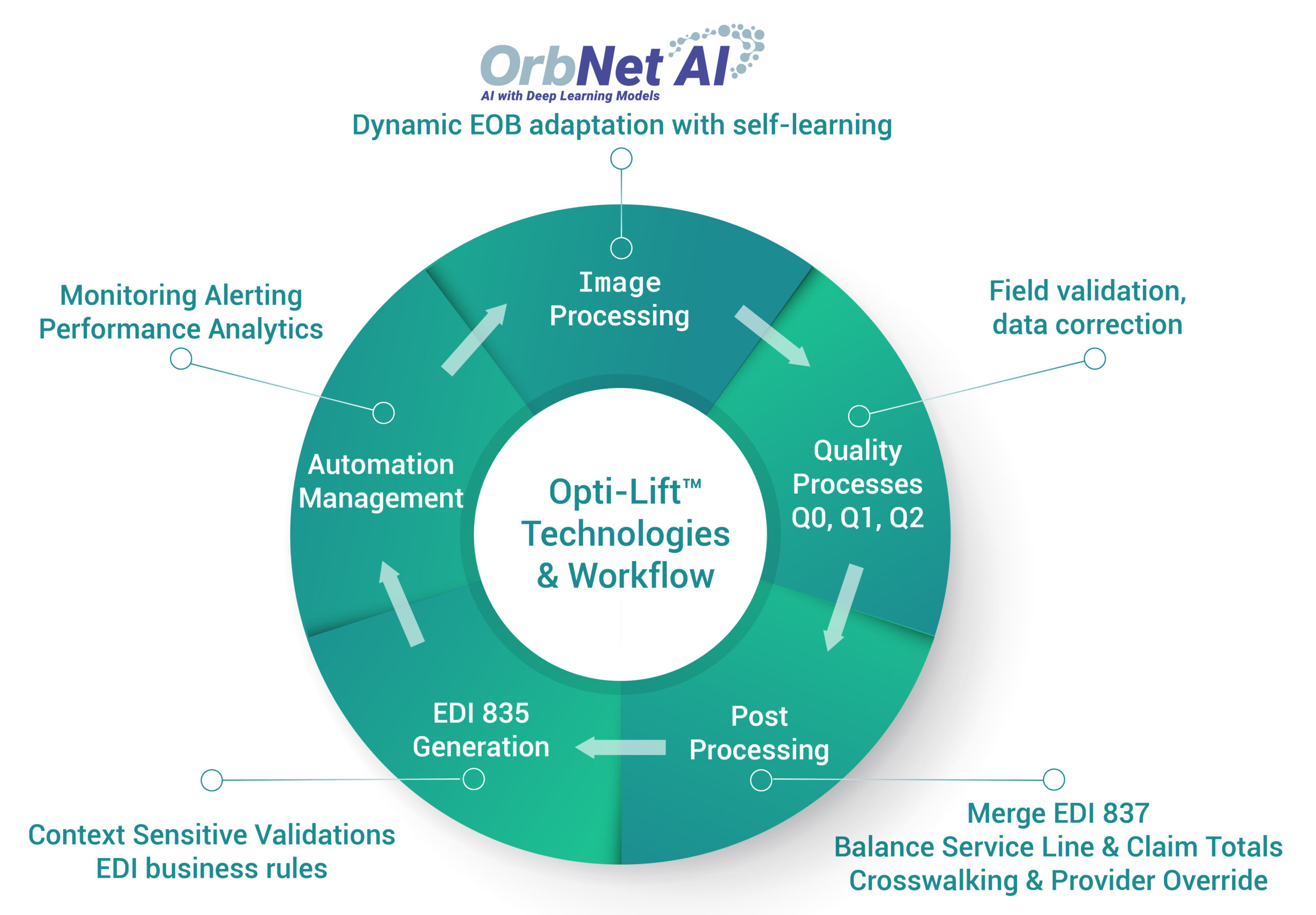 Optilift circle largest-01