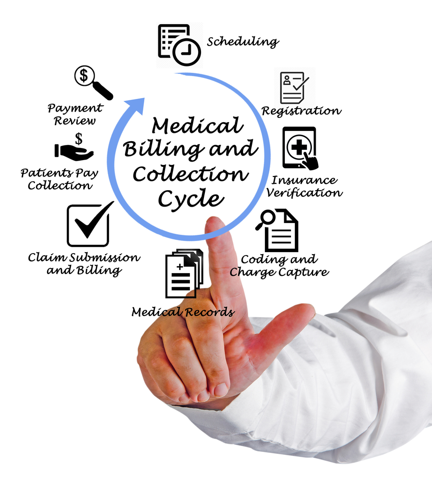 Medical,Billing,And,Collection,Cycle