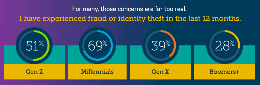 fraud generations