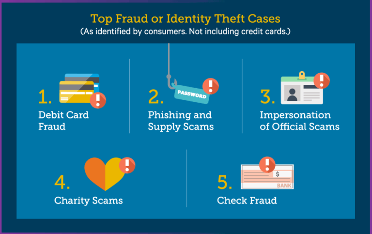 #OrboIntelligence Check Fraud Resources Hub – OrboGraph