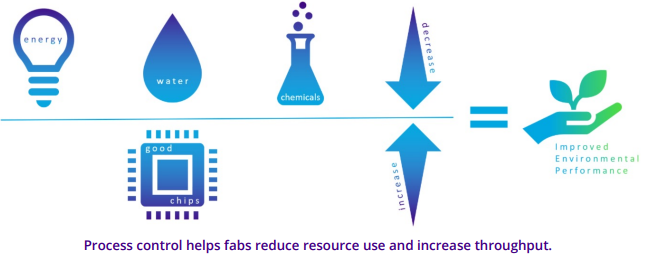 kla process