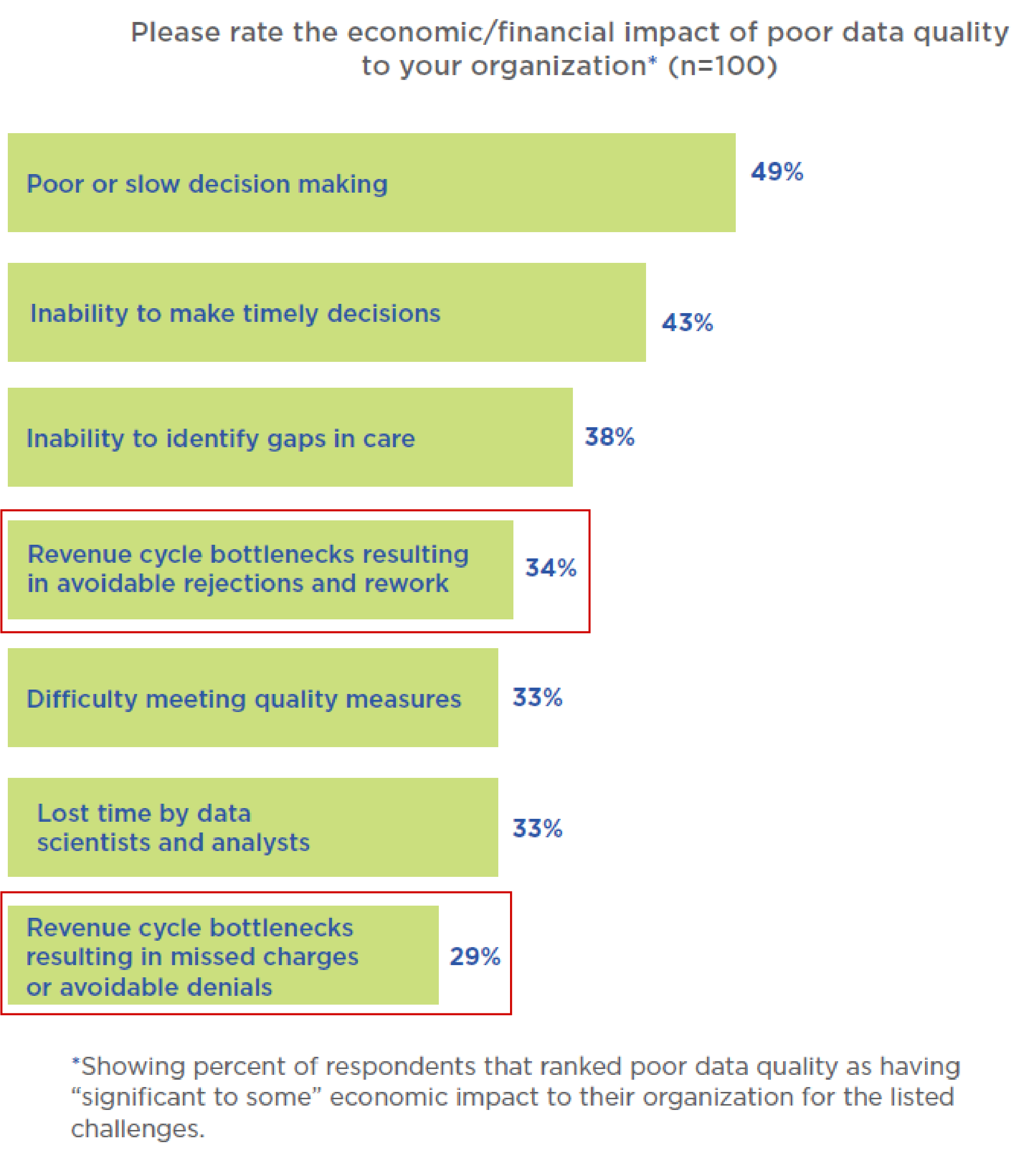 Key findings data 2 with boes