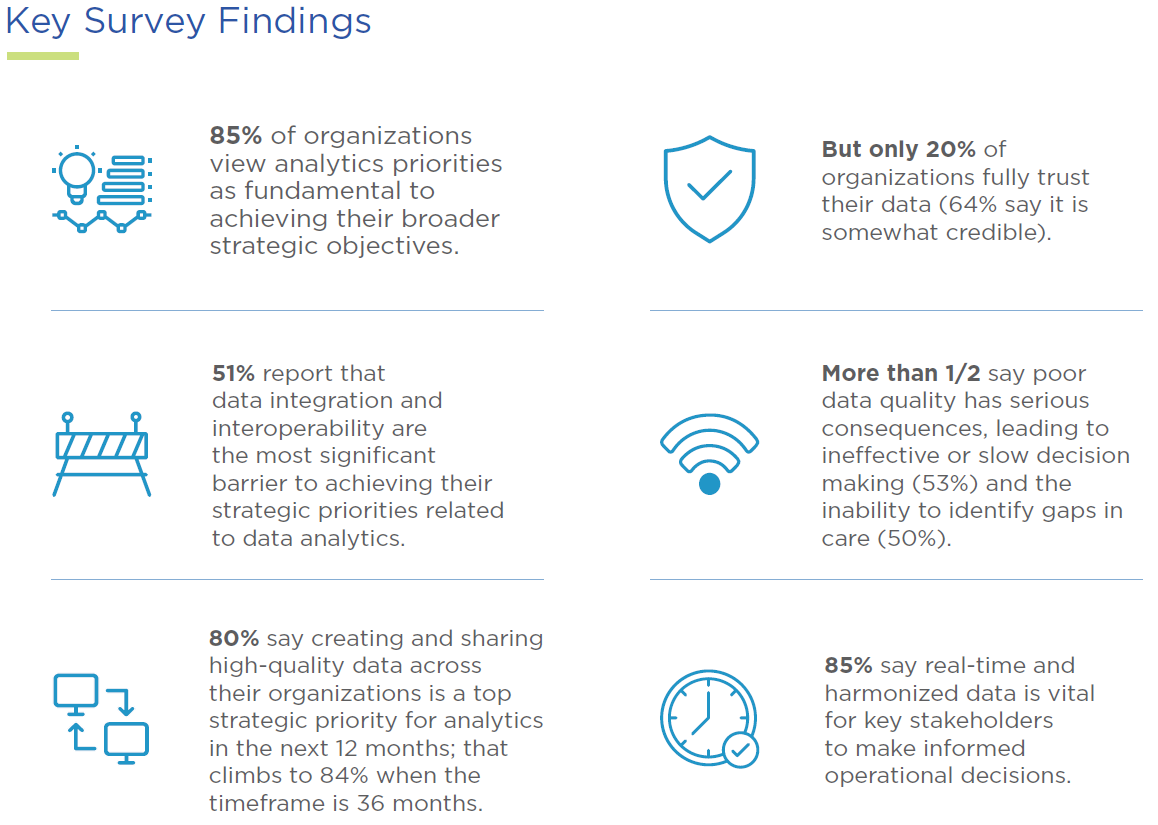 Key findings data