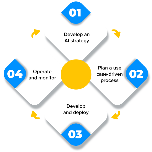 ai bank deployment 2