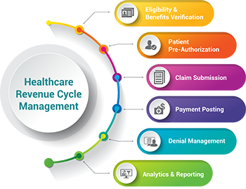 RCM Process right side only