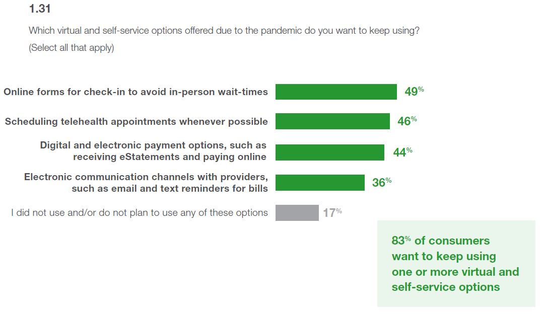 Consumers Report