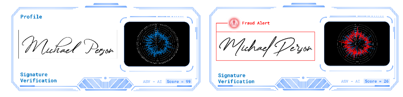 Check Signature Verification
