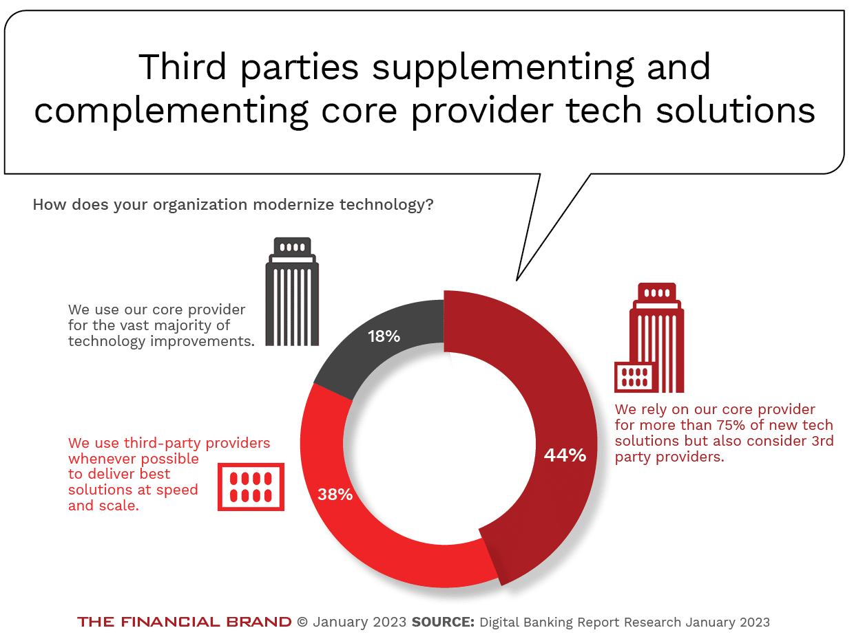 Third_parties-supplementing-and-complementing-core-provider-tech_solutions