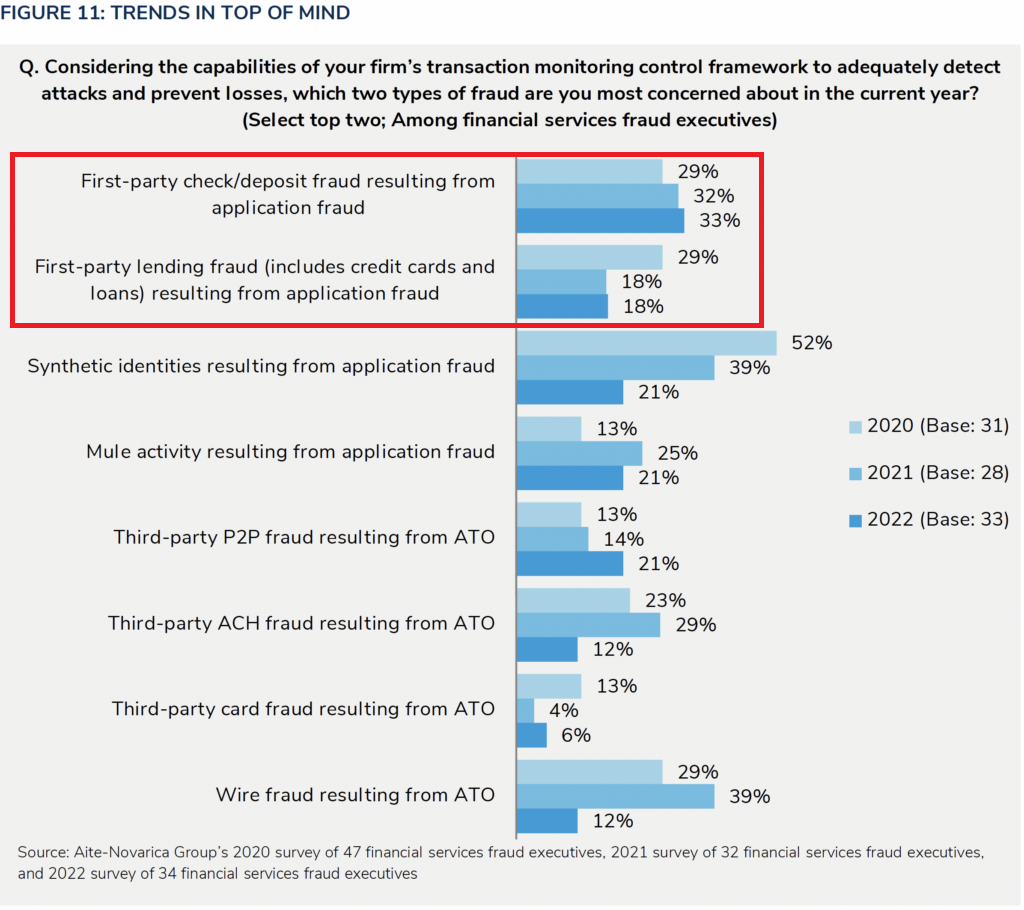 Aite Report Figure 2