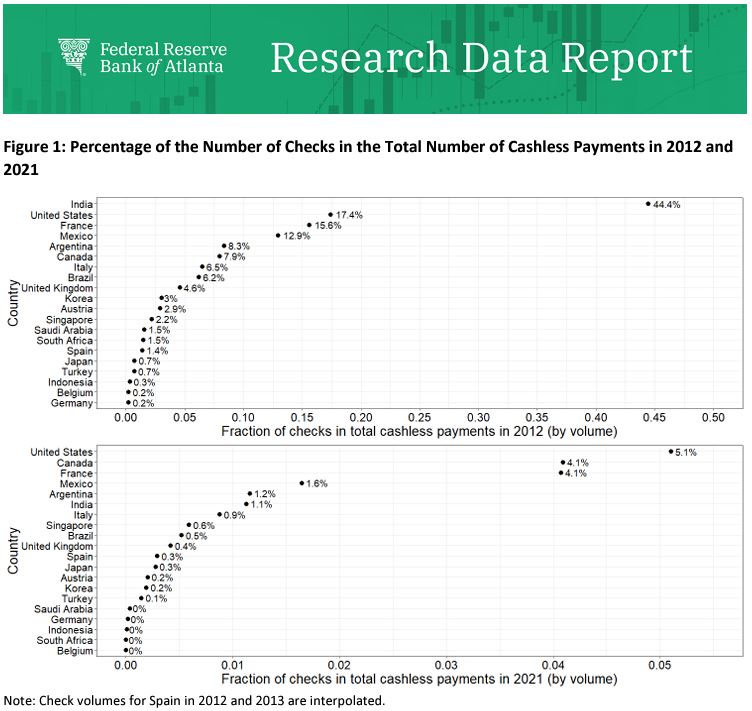 Fed Research