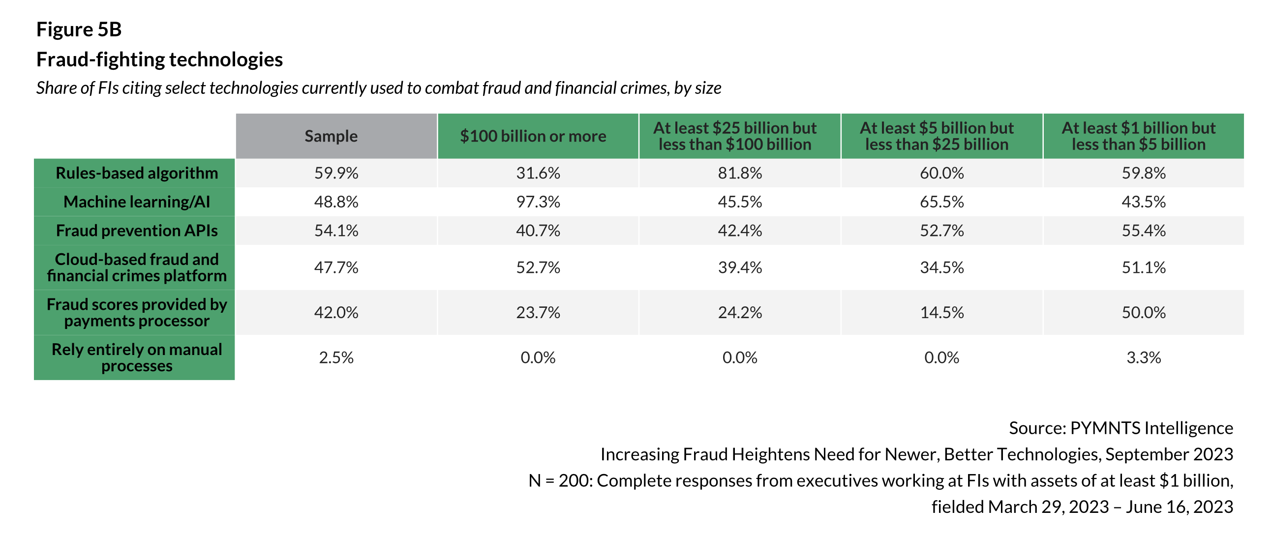 Hidden Costs of Check Fraud: FIs at Risk of Losing Customers | OrboGraph