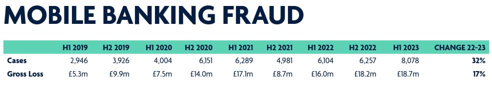 Mobile Bankign fraud uk