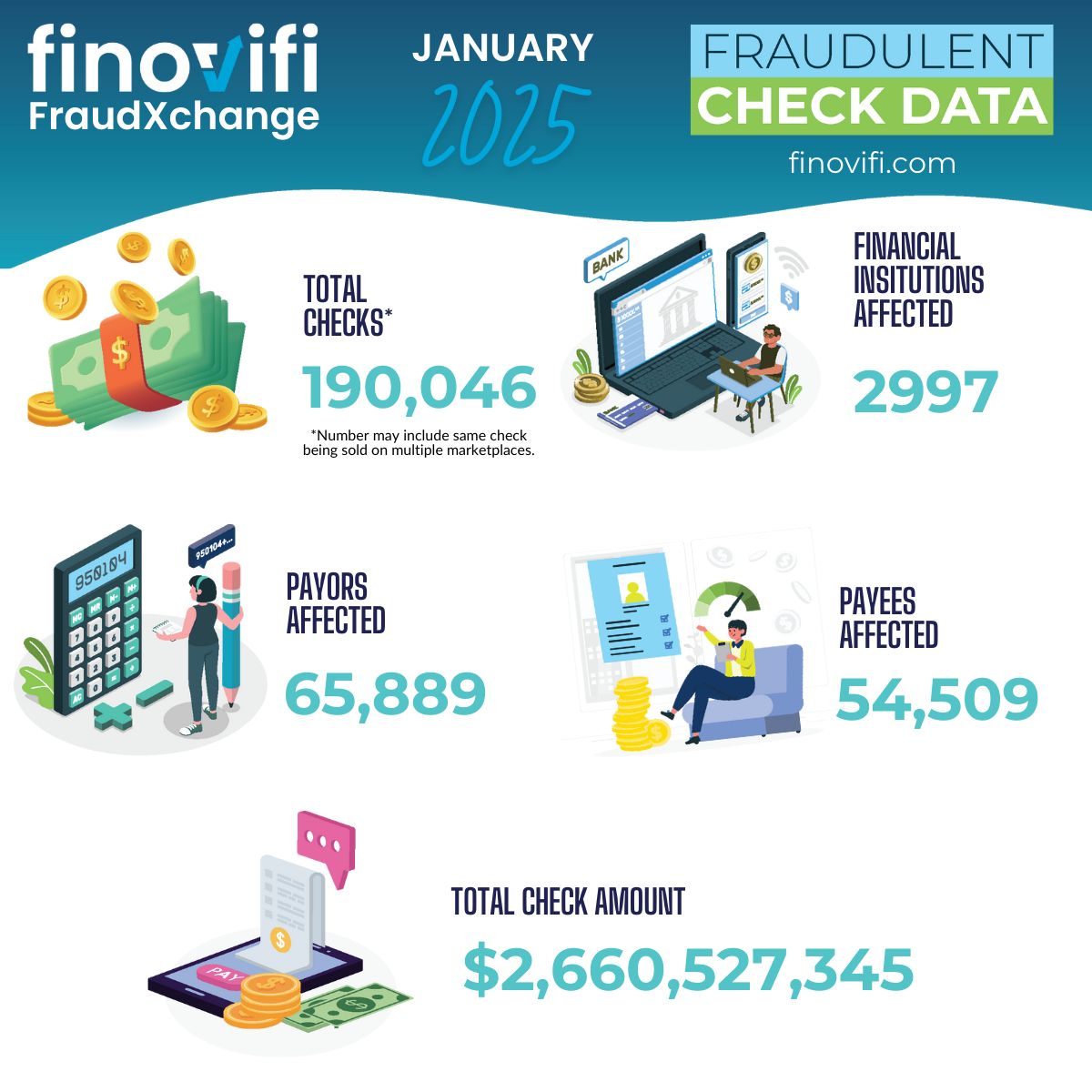 finovifi 2025 check fraud data inforgraphic