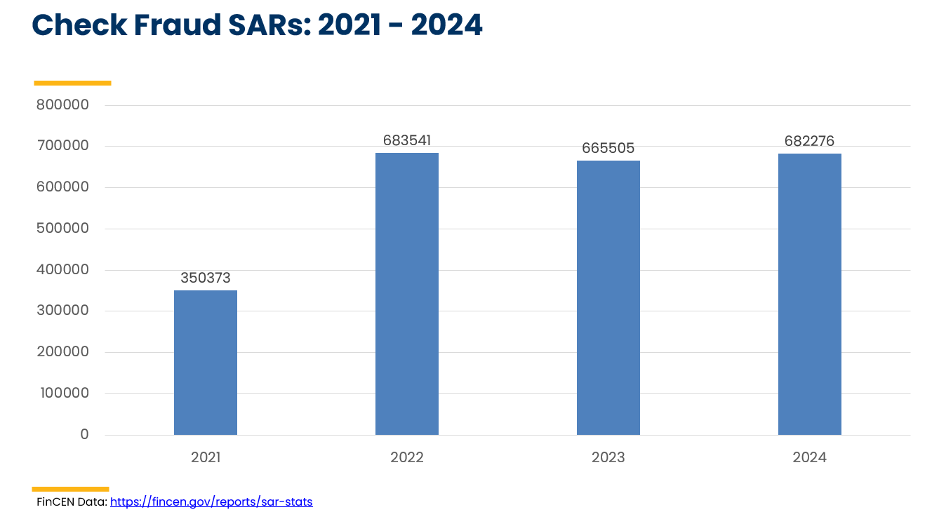 SARS Graph