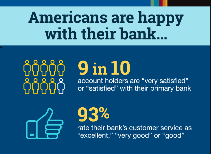 ABA customer satisfaction infographic cropped