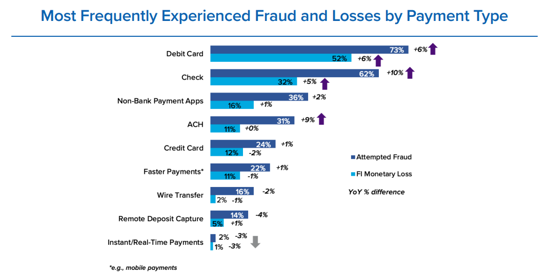 FedSurvey Fraud 1