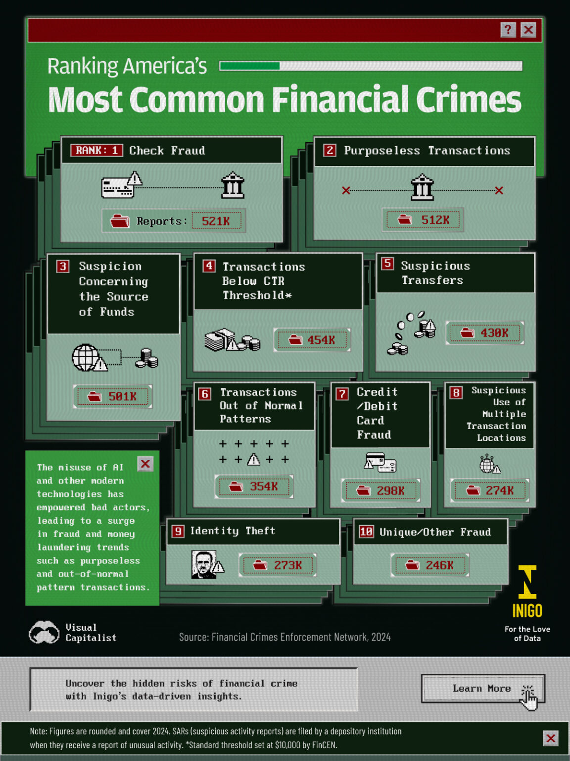 Most Common Financial Crimes in America: Where Does Check Fraud Rank ...
