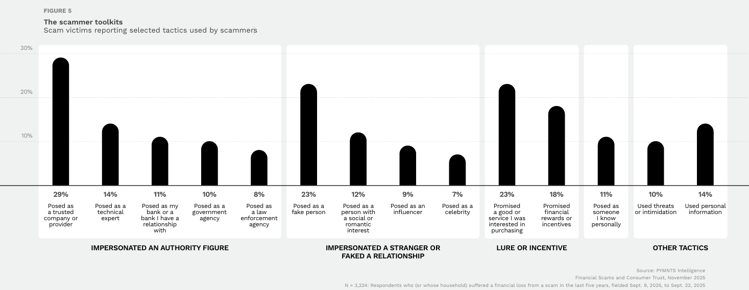 PYMNTS Block Graph 1