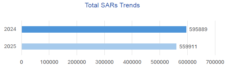 Total SARs Trends v2