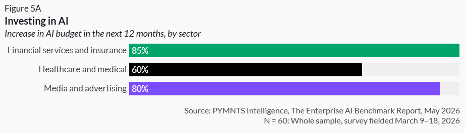 PYMNTS Survey Graph 1